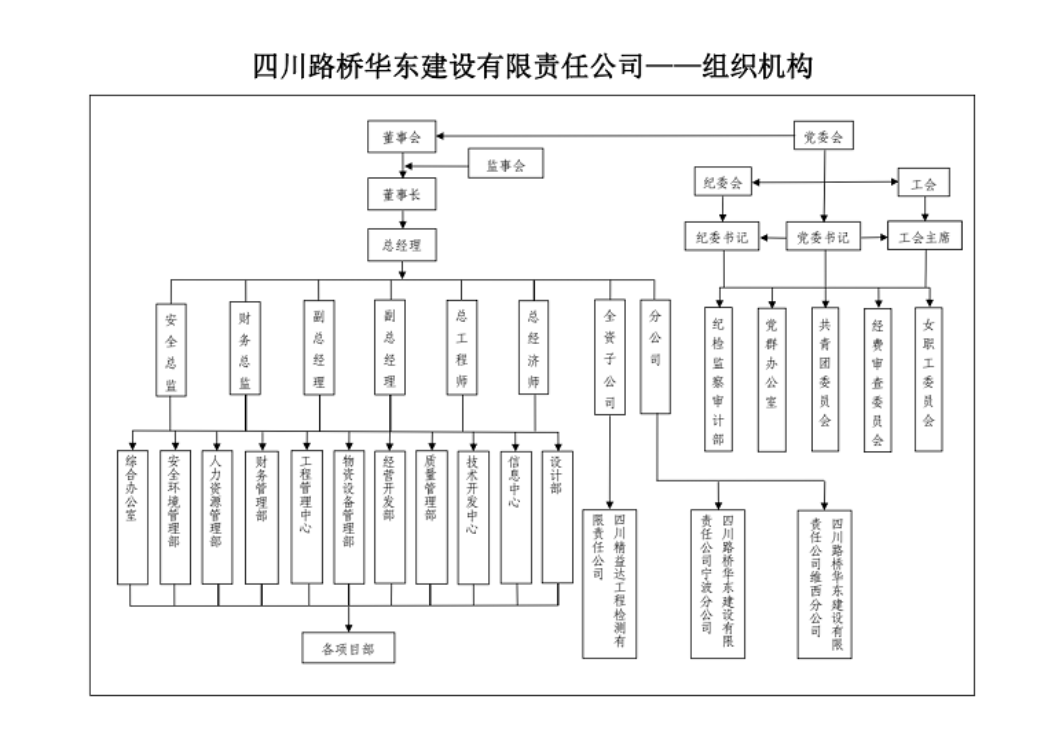 組織架構(gòu).png